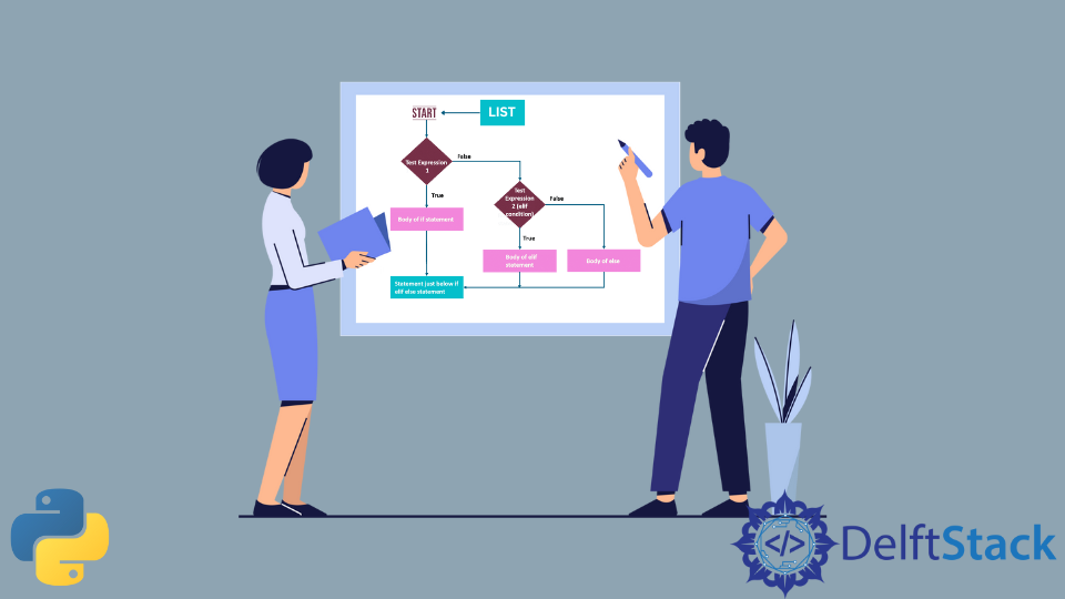 if elif condition in list comprehension python